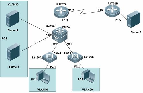 計(jì)算機(jī)網(wǎng)絡(luò)應(yīng)用技術(shù)技能比賽 激發(fā)創(chuàng)新潛能，培養(yǎng)數(shù)字時(shí)代精英