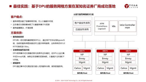 中科馭數(shù)DPU技術(shù)開(kāi)放日 云原生網(wǎng)絡(luò)、RDMA等多方案亮相