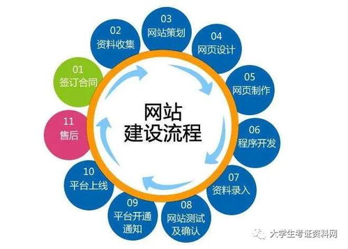 打造卓越網(wǎng)站 從規(guī)劃到運(yùn)營(yíng)的完整指南
