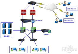 深信服上網(wǎng)行為管理力助廣州燃?xì)饧瘓F(tuán)業(yè)務(wù)轉(zhuǎn)型