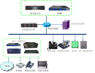 融合通信的技術研發 現狀、挑戰與未來展望