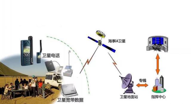 中國成功研發(fā)全球領先的融合衛(wèi)星移動通信系統(tǒng) 技術突破與應用前景