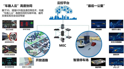 聚力新基建，共筑智慧出行 福瑞泰克與上海智能網(wǎng)聯(lián)汽車技術(shù)中心攜手推進通信技術(shù)研發(fā)