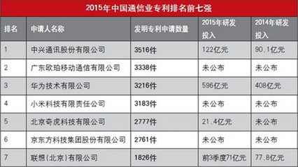 5G與AI創(chuàng)新 OPPO引領(lǐng)中國企業(yè)走向世界舞臺