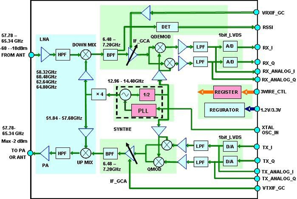 5G通信技術(shù)深度解析 毫米波技術(shù)如何實現(xiàn)比4G快十倍？