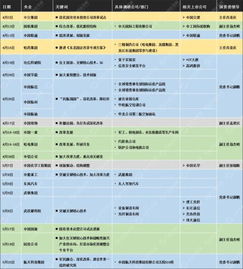 國資委密集調(diào)研央企技術(shù)研發(fā)，核心技術(shù)創(chuàng)新迎來新契機(jī)
