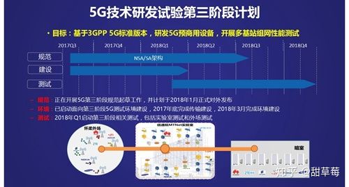 第六代移動通信技術(shù) 概念、研發(fā)與未來展望