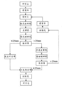選煤廠破碎系統(tǒng)的優(yōu)化設計與計算機系統(tǒng)服務融合研究