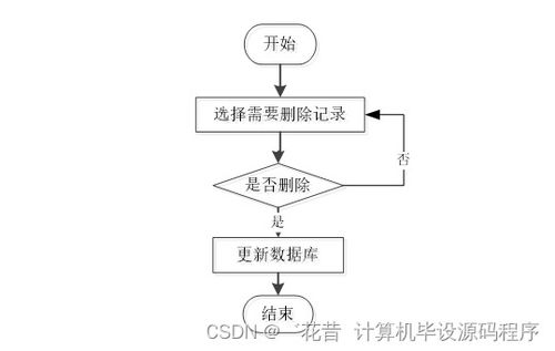 Java畢業(yè)設計 母嬰商品店進出貨管理系統(tǒng)——程序、論文與部署服務詳解