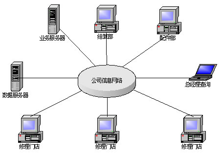 啟擎汽車售后管理軟件 引領汽車汽配汽修行業數字化升級